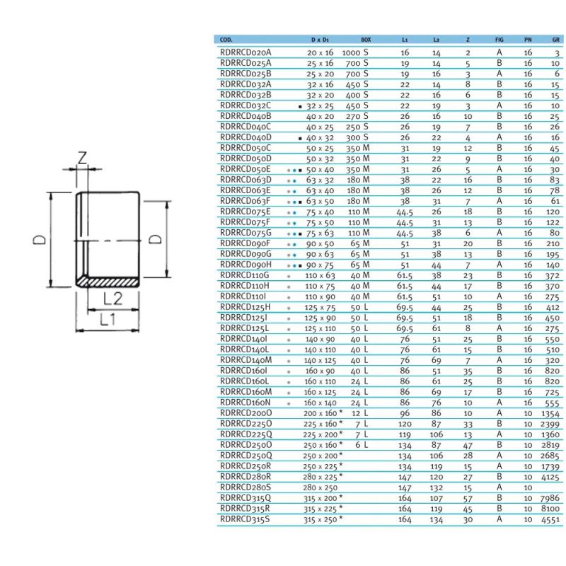 Редукційне кільце ПВХ Effast RDRRCD063F, d63x50 мм