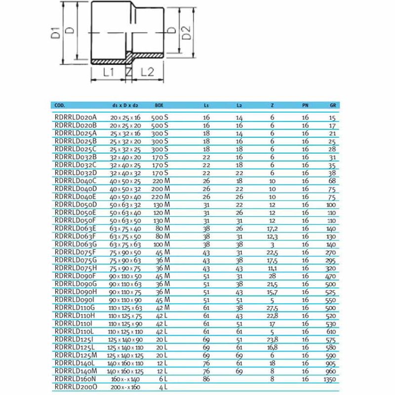 Муфта-втулка ПВХ Effast RDRRLD200N перехідна, d200x140 мм