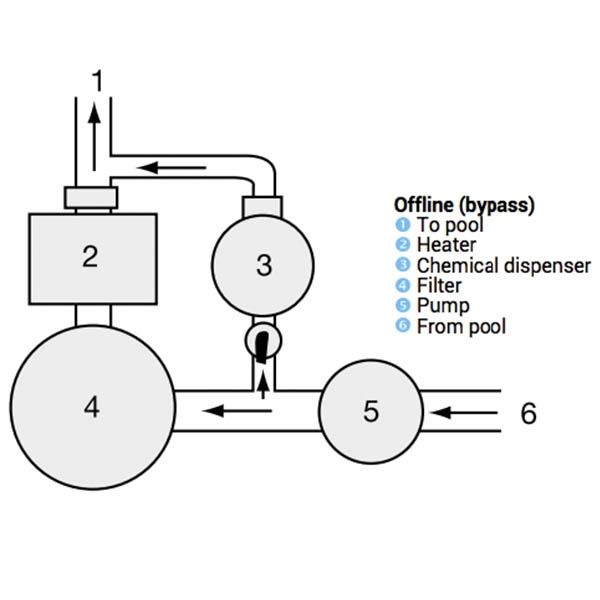 Дозатор хлору Hayward C0250EXPE (7 кг, байпас)