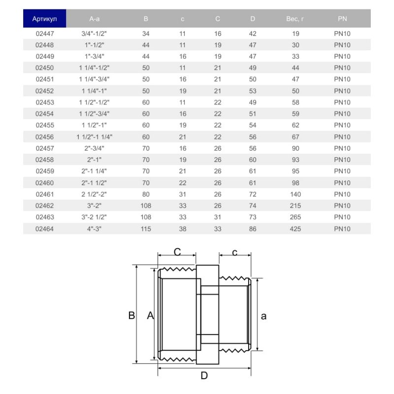 Ніпель перехідний ПВХ Hidroten 1002457, НР-НР, d2"- 3/4"