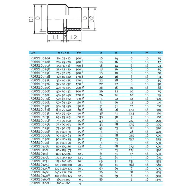 Муфта-втулка ПВХ Effast RDRRLD110I перехідна, d110x125x90 мм