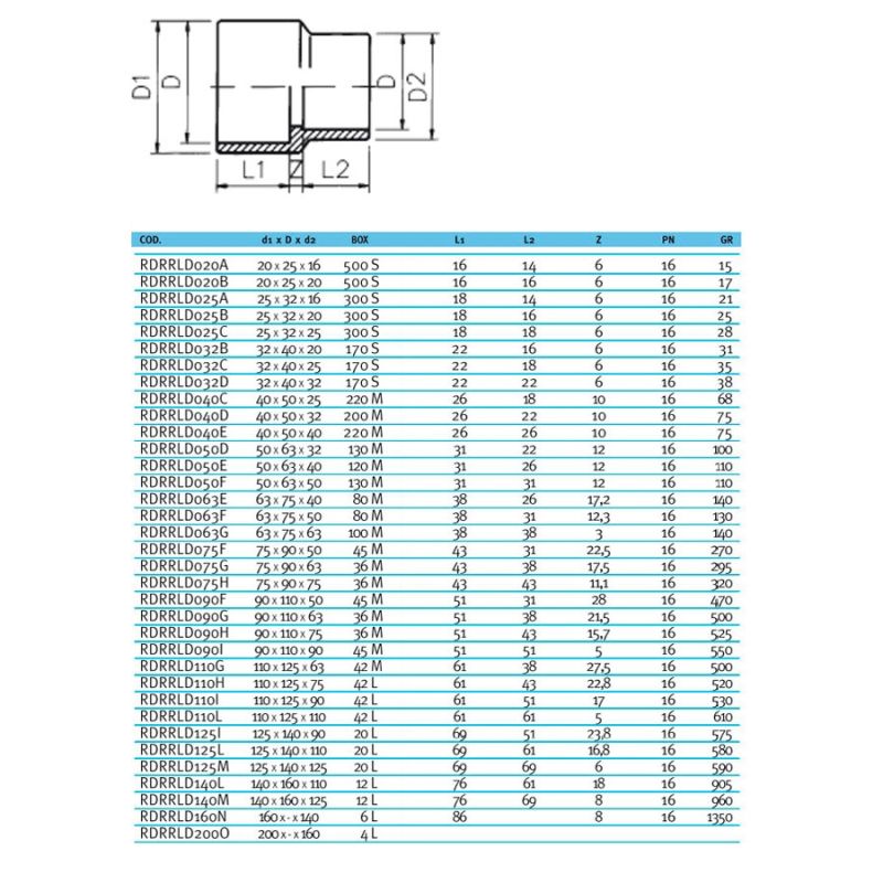 Муфта-втулка ПВХ Effast RDRRLD075F перехідна, d75x90x50 мм