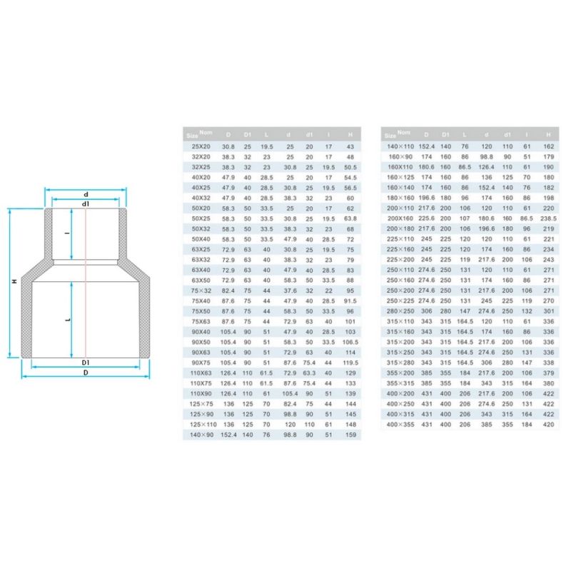Муфта ПВХ Era US00450 редукційна, d50х32 мм 