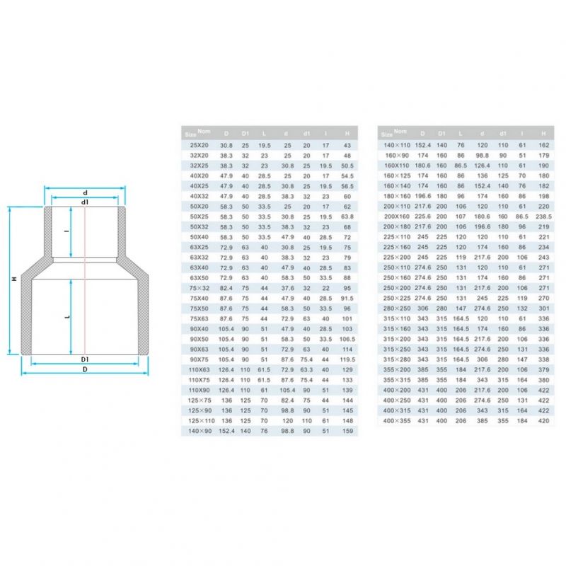 Муфта ПВХ Era US004315 редукційна, d315х160 мм