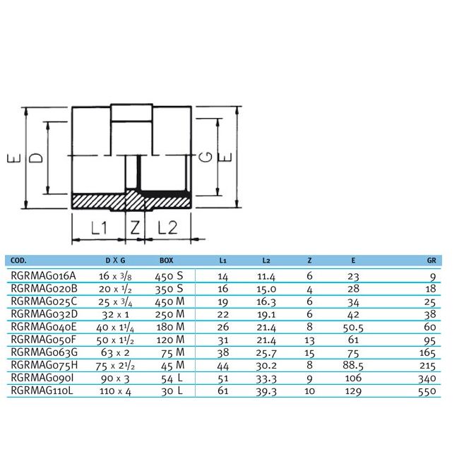 Муфта ПВХ Effast RGRMAG020B перехідна з внутрішньою різьбою, d20x1/2"