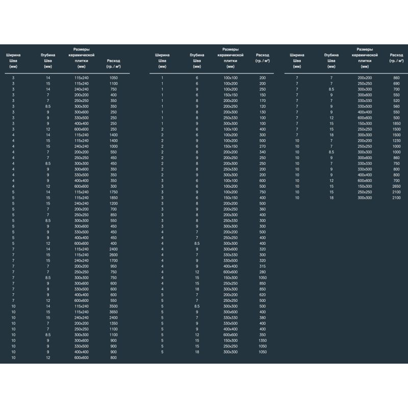 Вологостійка фуга для швів Kalekim Fugapool 2900 (20 кг) 