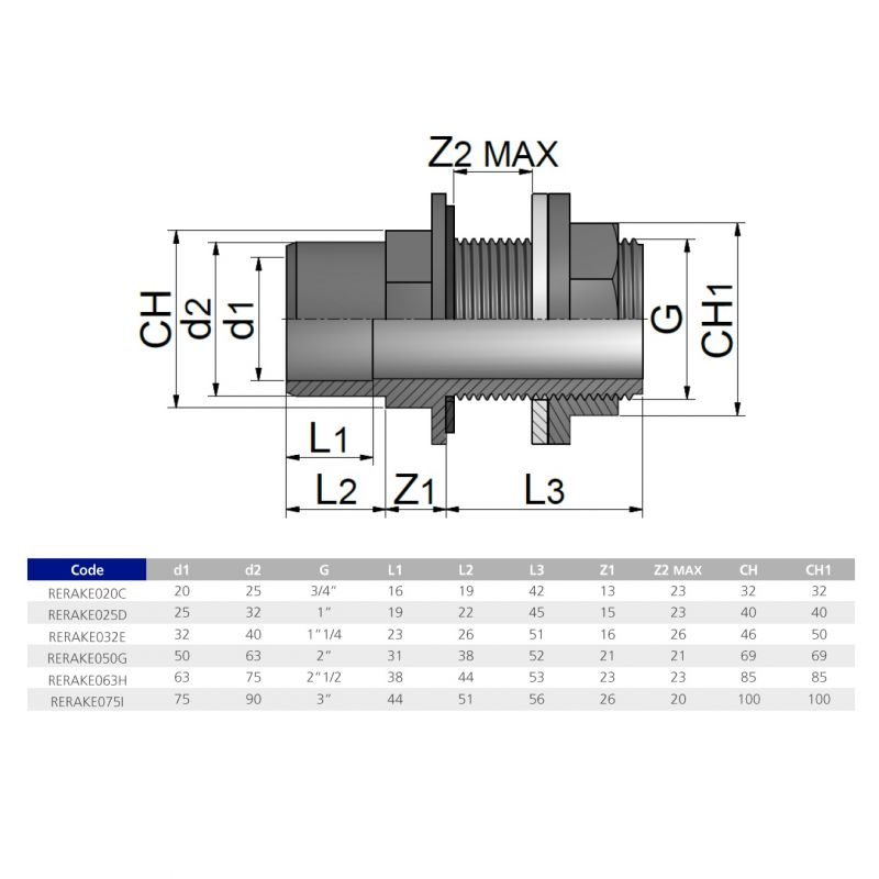 Танк-адаптер ПВХ Effast RERAKE025D, d25x32x1"