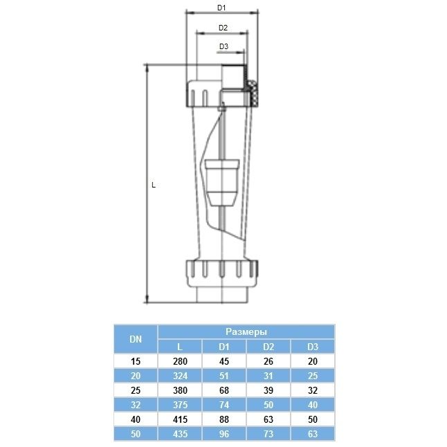 Ротаметр Aquaviva DN15 з муфтовим закінченням d20 мм 10-100 л/год