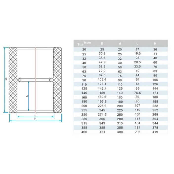 Муфта ПВХ Era US00340 з'єднувальна, d40 мм